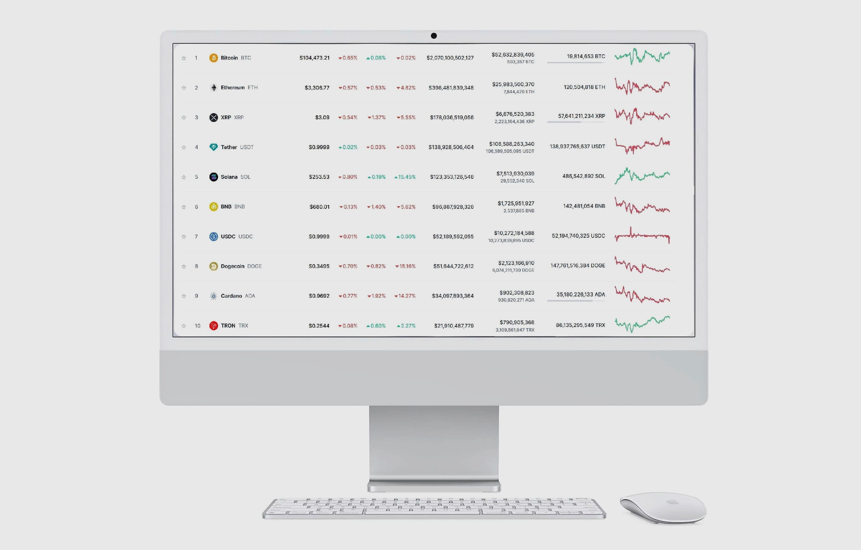 ZivanCore Trading Strategie